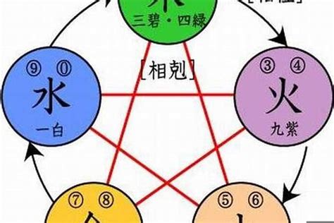 水和金 五行|五行是水生金、还是金旺水 金生水是金旺还是水旺